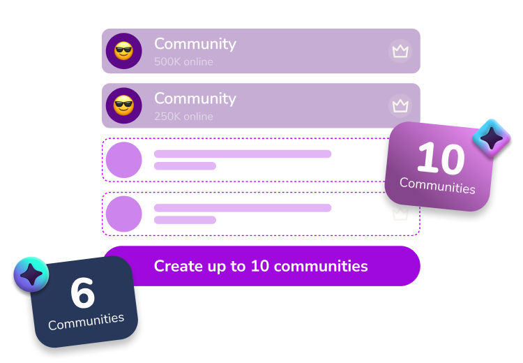 Community perks preview